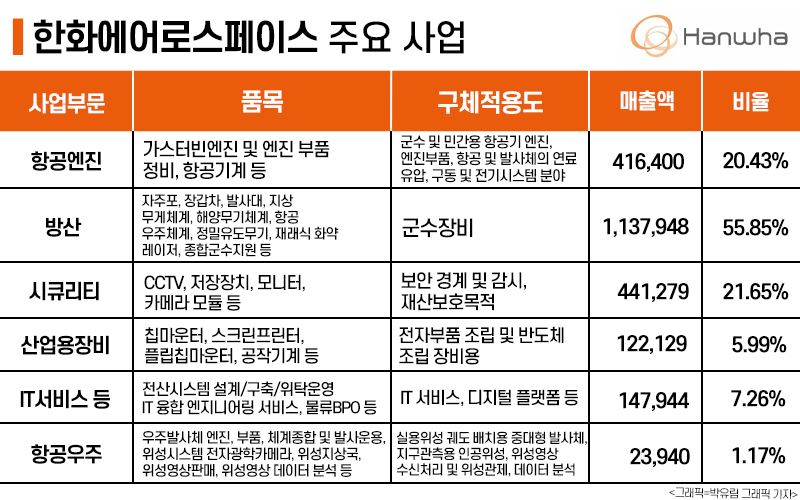 살까 말까 10조 장갑차 잭팟 한화에어로스페이스 주주경제신문 9121